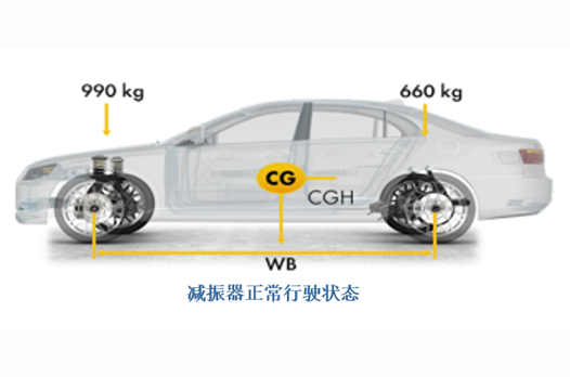 減振器與行車(chē)安全.png